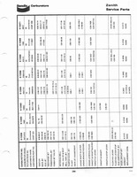 Zenith Carb Specifications 310.jpg